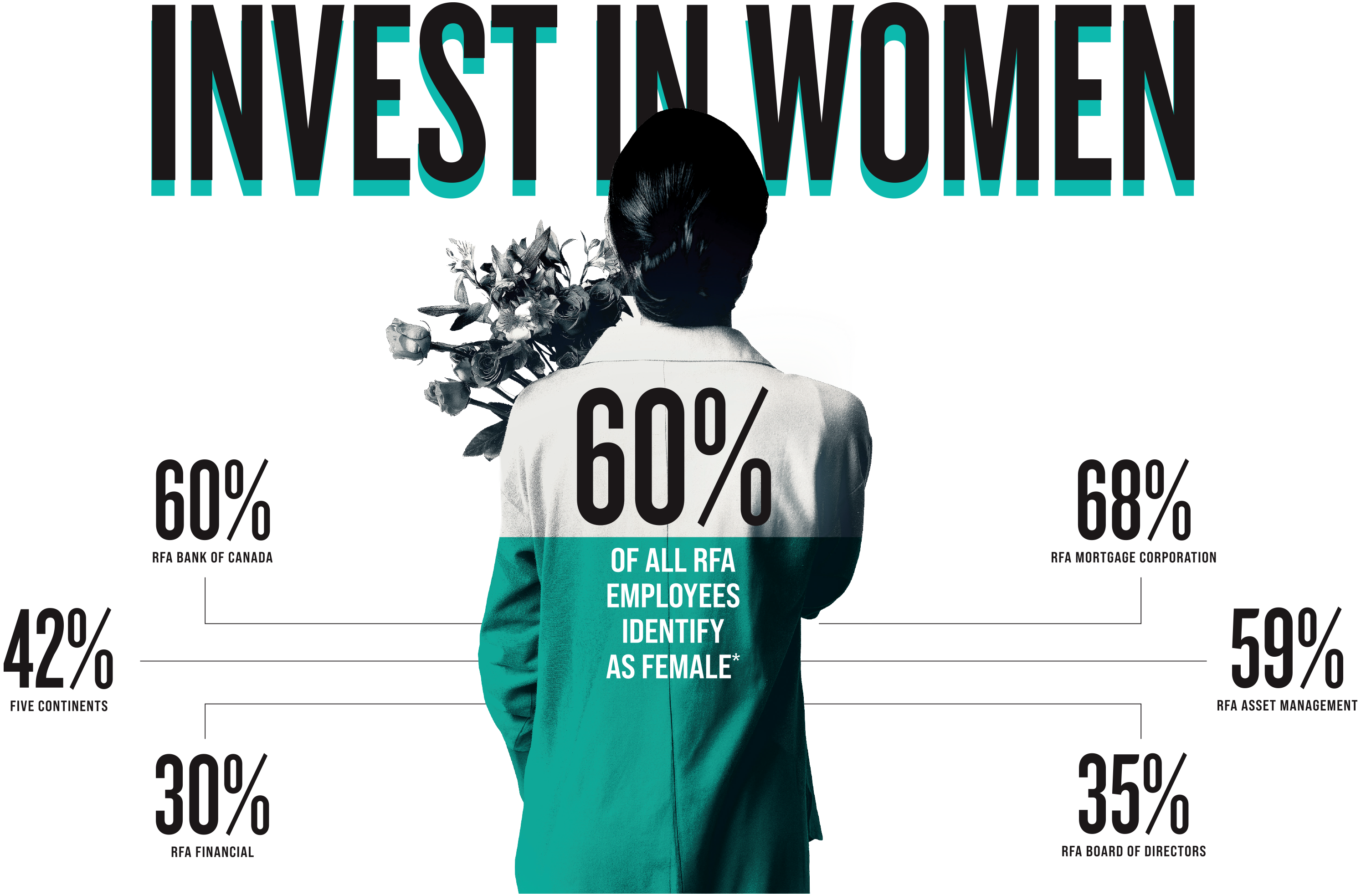 Invest In Women